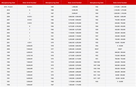 rolex series standings|rolex by the numbers.